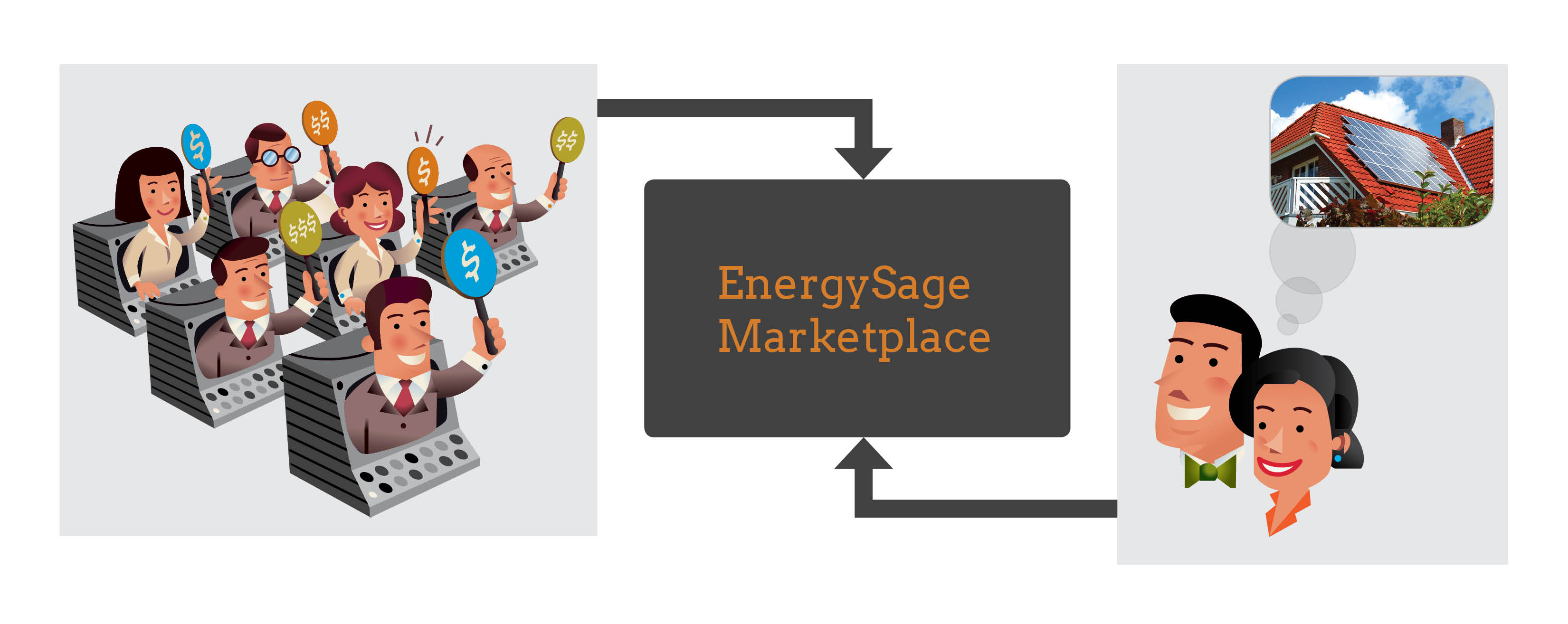 Here are 3 standout rooftop solar trends that emerged in 2022, image size:3301x1314