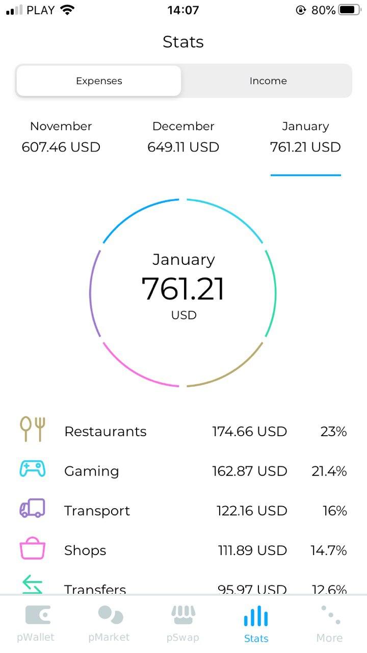 Pacific Careers - Insights and Opportunities