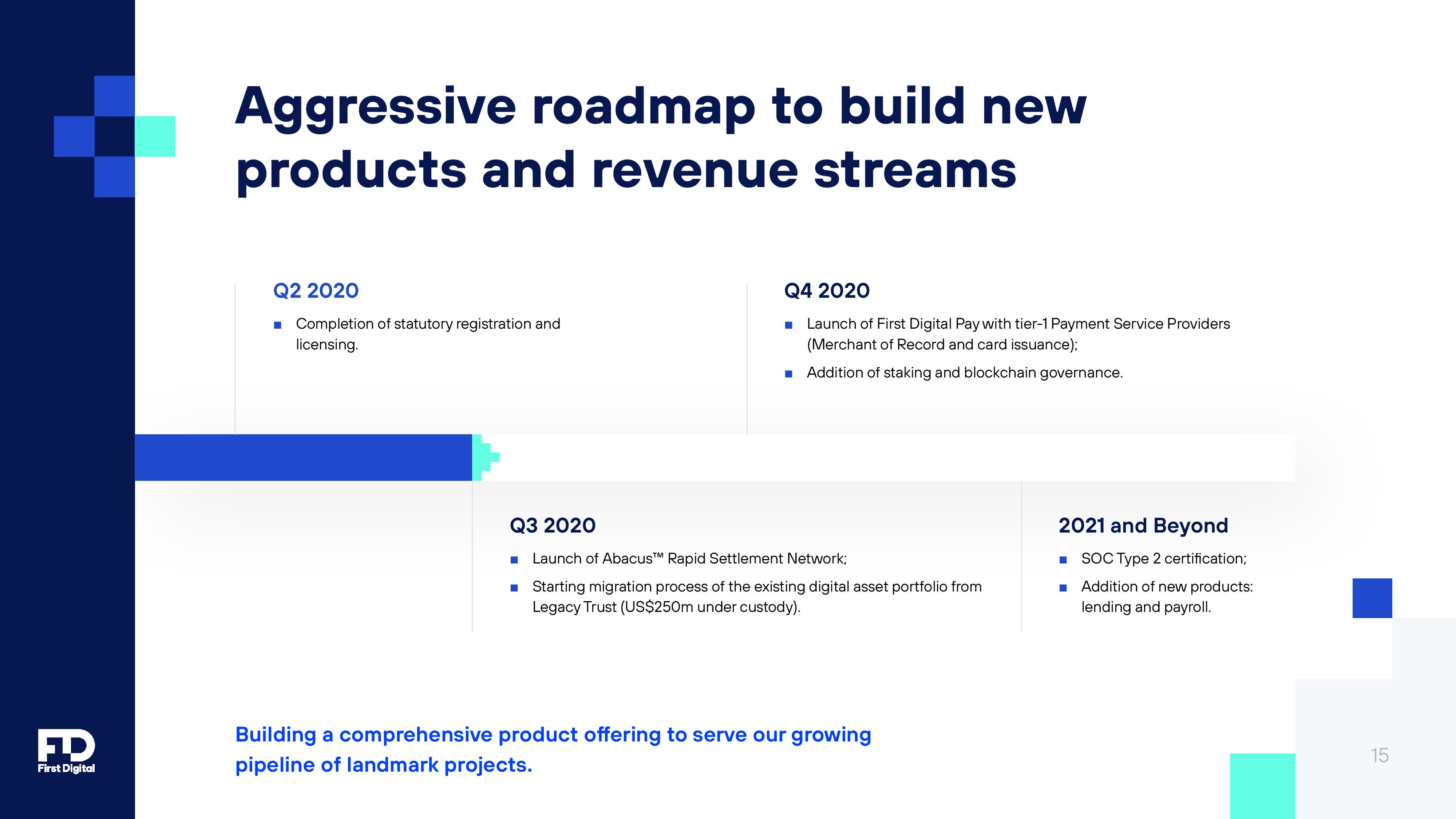 First Digital Trust Careers - Insights and Opportunities