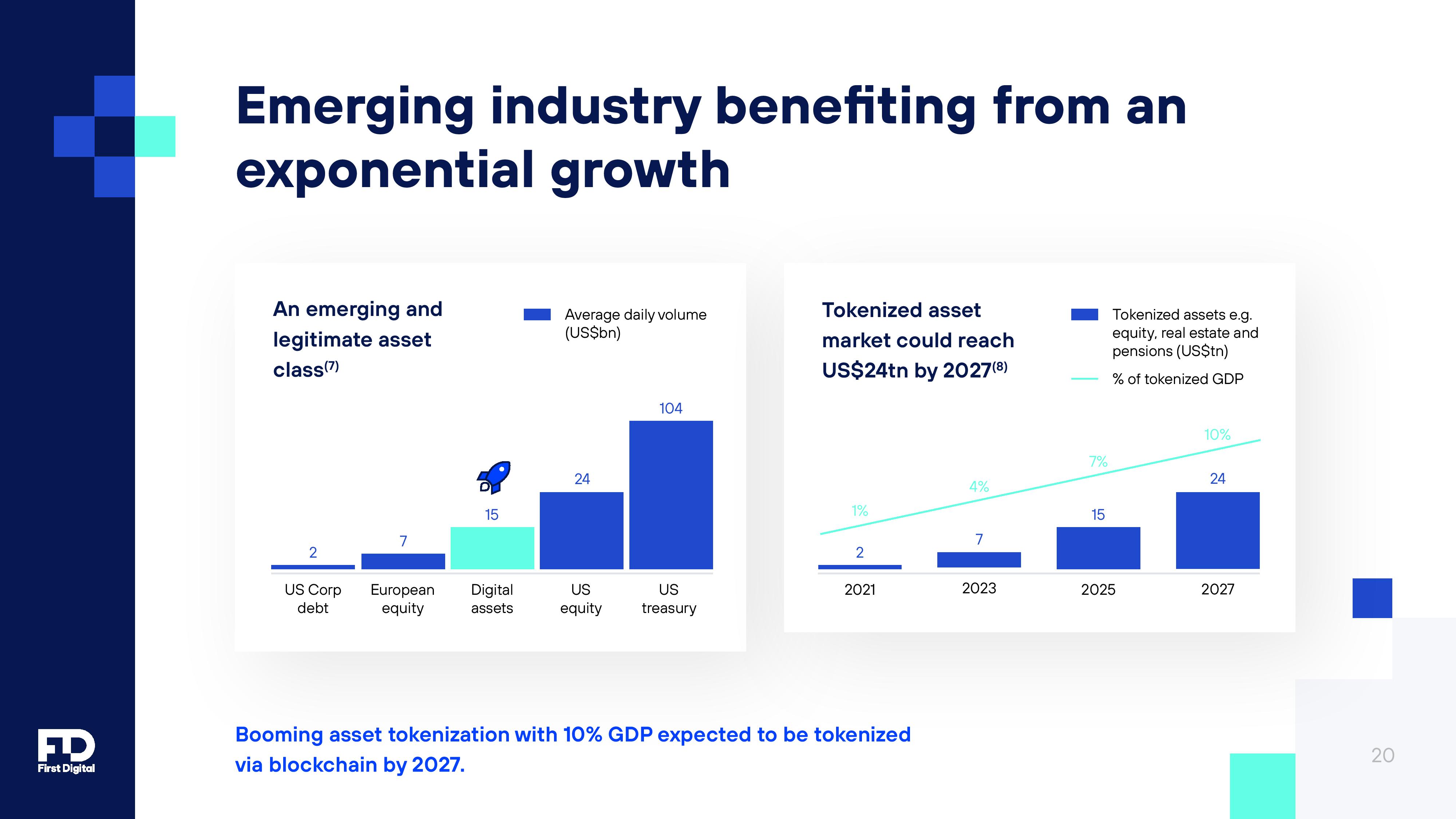 First Digital Trust Careers - Insights and Opportunities