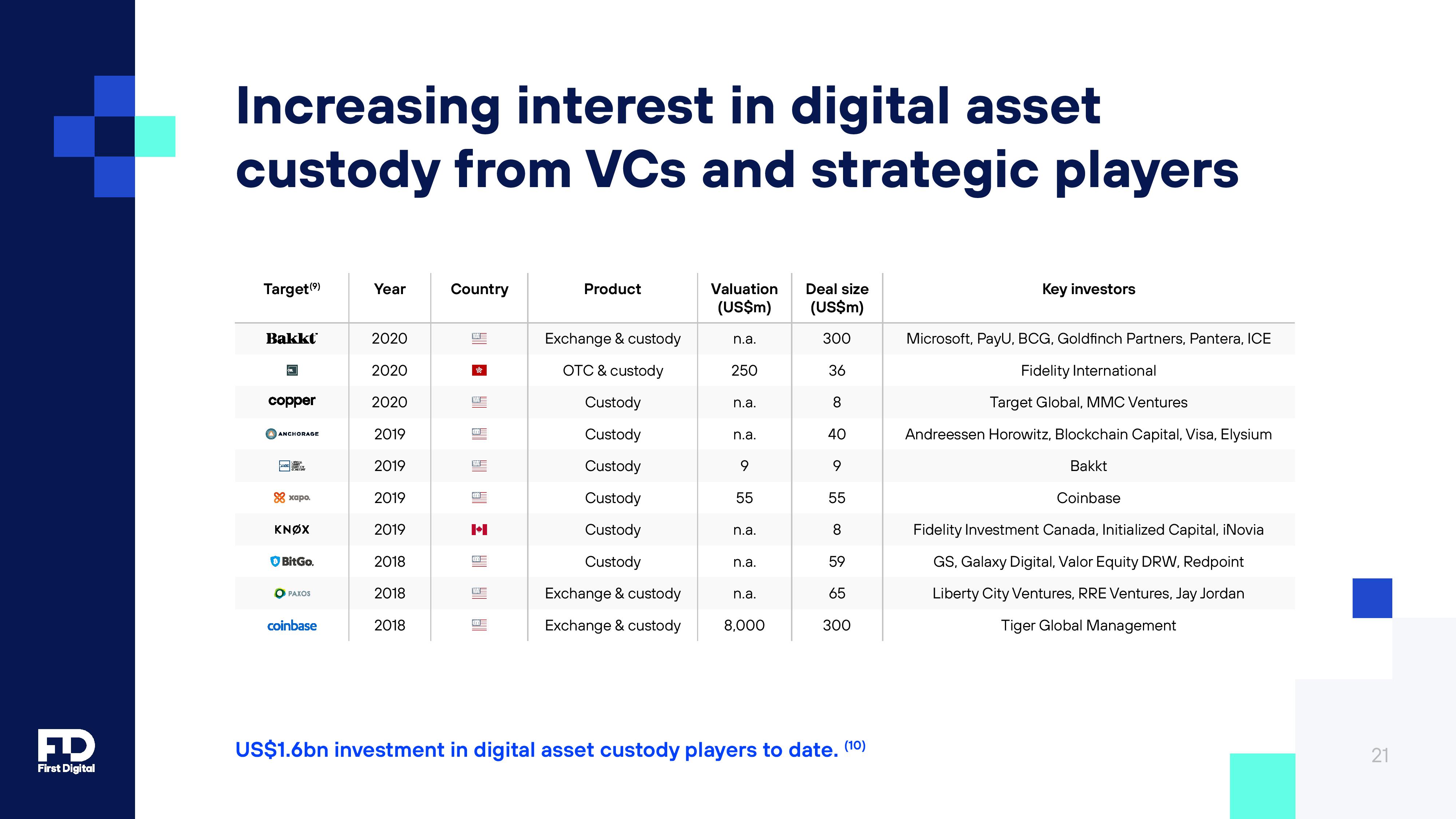 First Digital Trust Careers - Insights and Opportunities