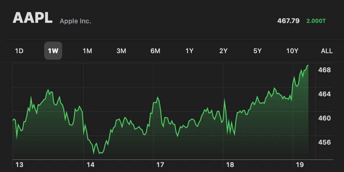 Will Cardano Reach 1 Trillion Market Cap : Apple Just Hit a $1 Trillion Market Cap CNBC - YouTube - On the other hand, ada has a market cap of $52 billion and ranks.